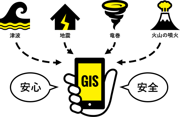 GISの未来