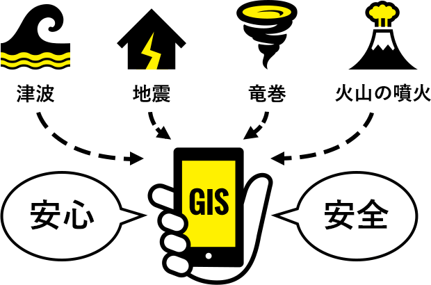 GISの未来