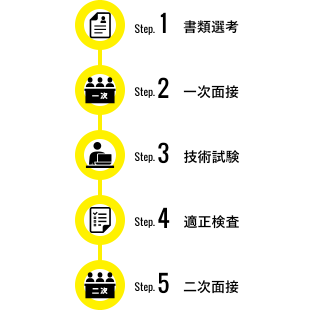 ソフトウェア開発職の選考フロー