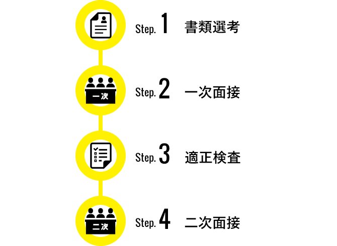 営業職の選考フロー